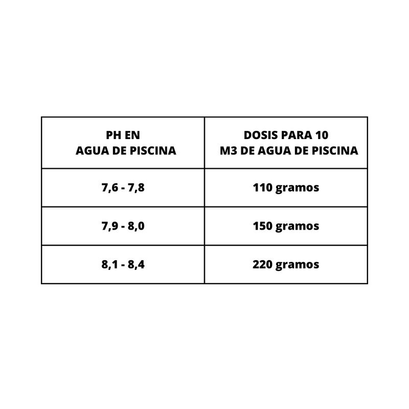 Baja Ph Para Piscinas Bolsa 1 kg