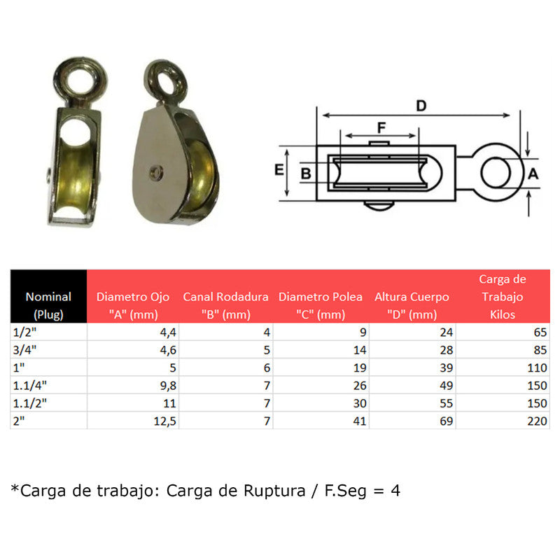 Roldana Simple Fija 1/2puLG Pack 5 Mohican