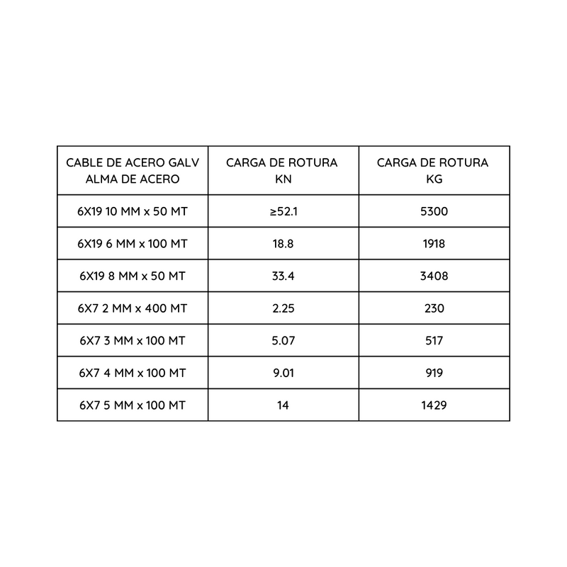 Cable De Acero Galv Alma De Acero 6x7 5 Mm X 100 Mt