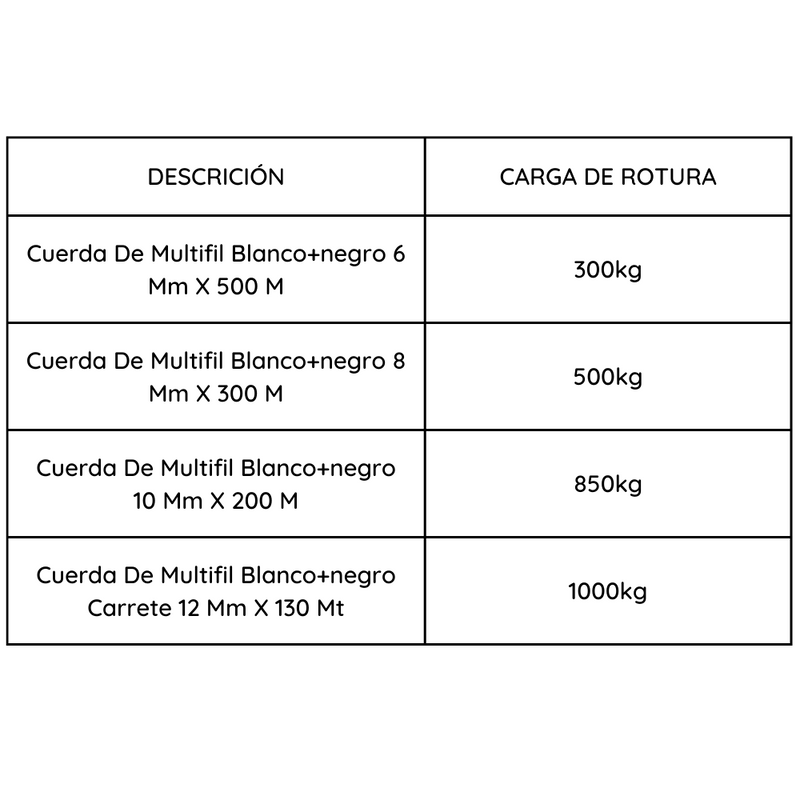 Cuerda De Multifil Blanco+negro 10 Mm X 200 M Zarzartex