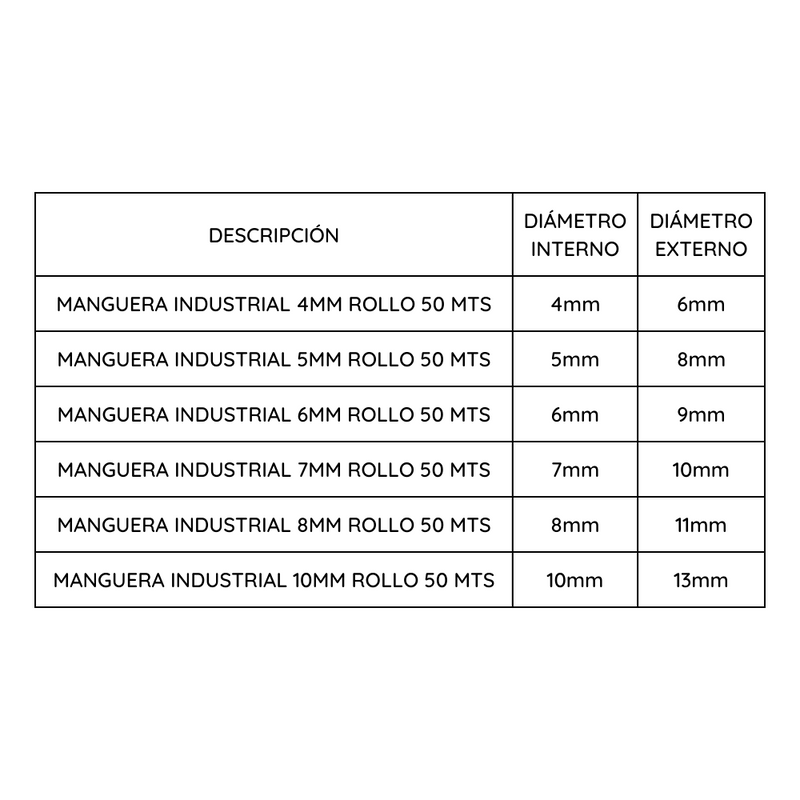 Manguera Industrial 10mm Rollo 50 Mts Mohican