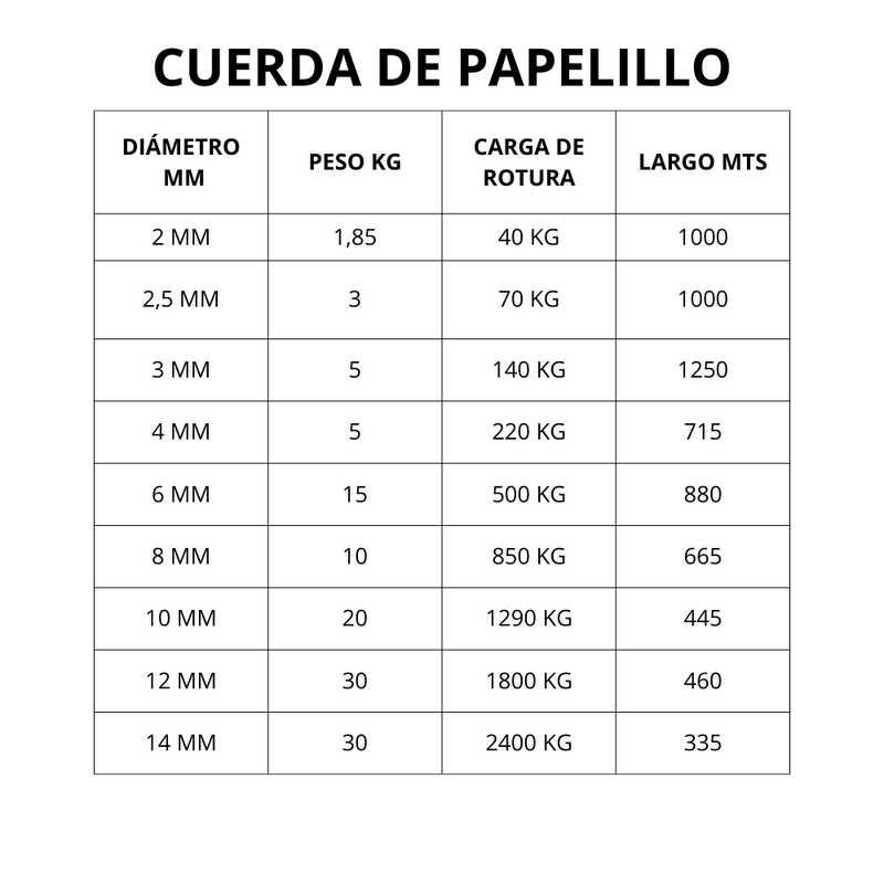 Cuerda De Papelillo Verde 6 Mm X 880 M Zarzartex