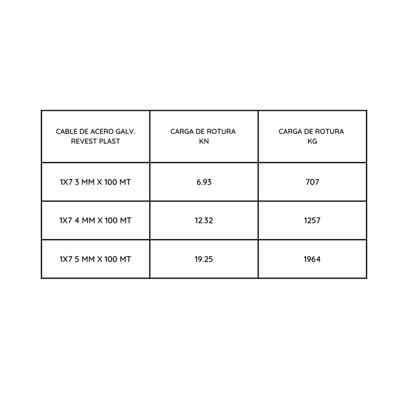 Cable De Acero Galv. Revest Plast 1x7 3 Mm X 100 Mt