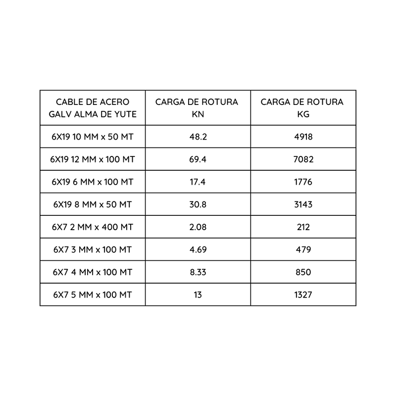 Cable De Acero Galv Alma De Yute 6x19 6 Mm X 100 Mt