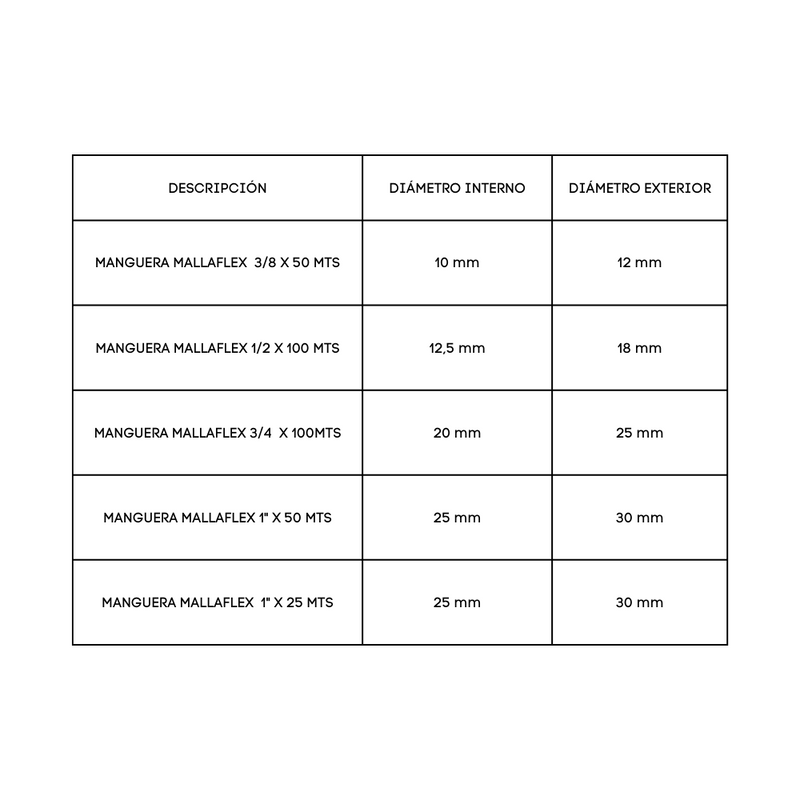 Manguera Mallaflex (aire Comprimido) 1'' X 50 Mts Transp